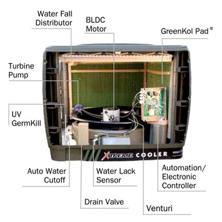 X3 Series Evaporative Air Cooler